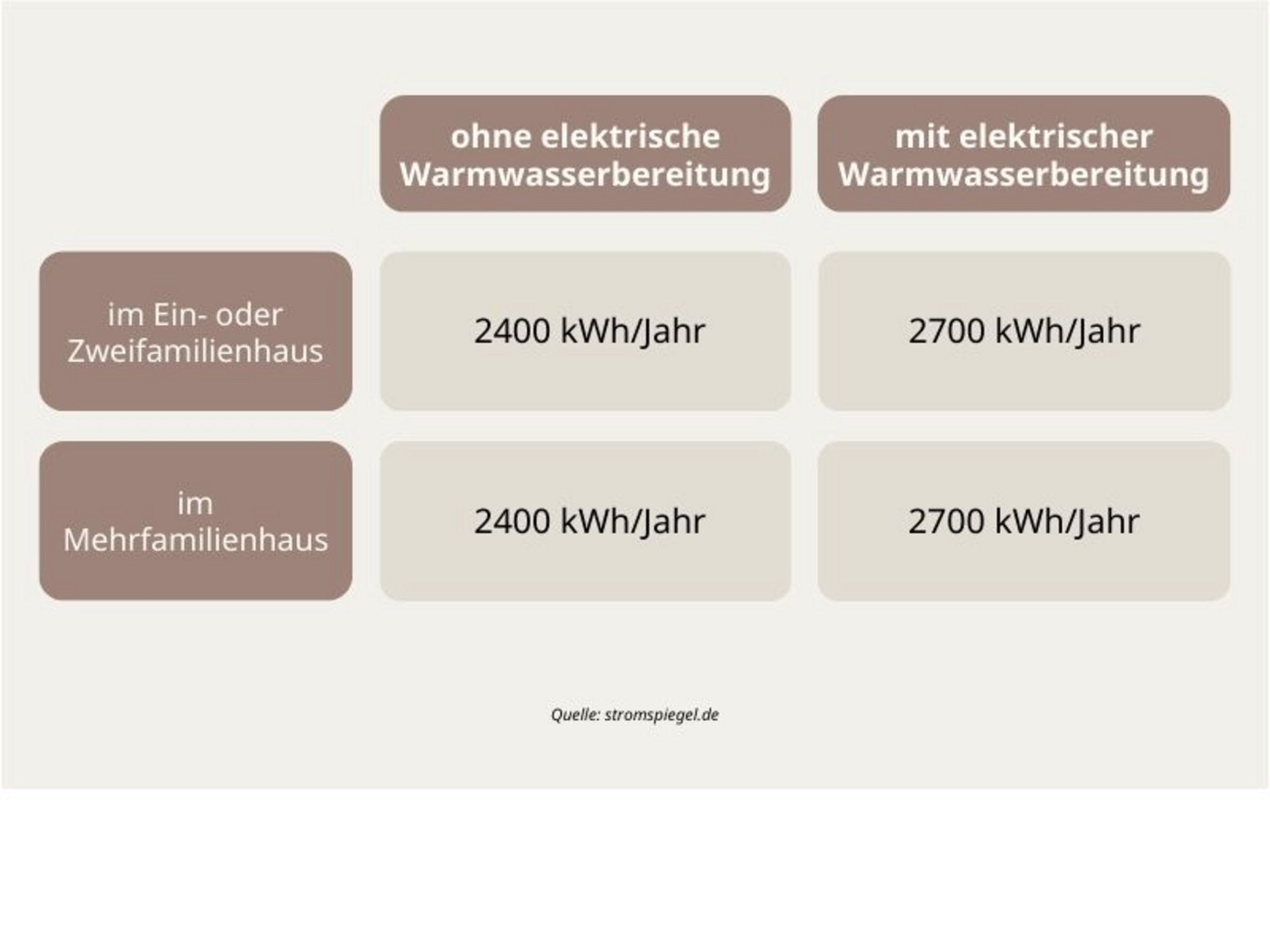 Beispiel: Stromrechnung Singlehaushalt Stromverbrauch-Single-Haushalt.jpg