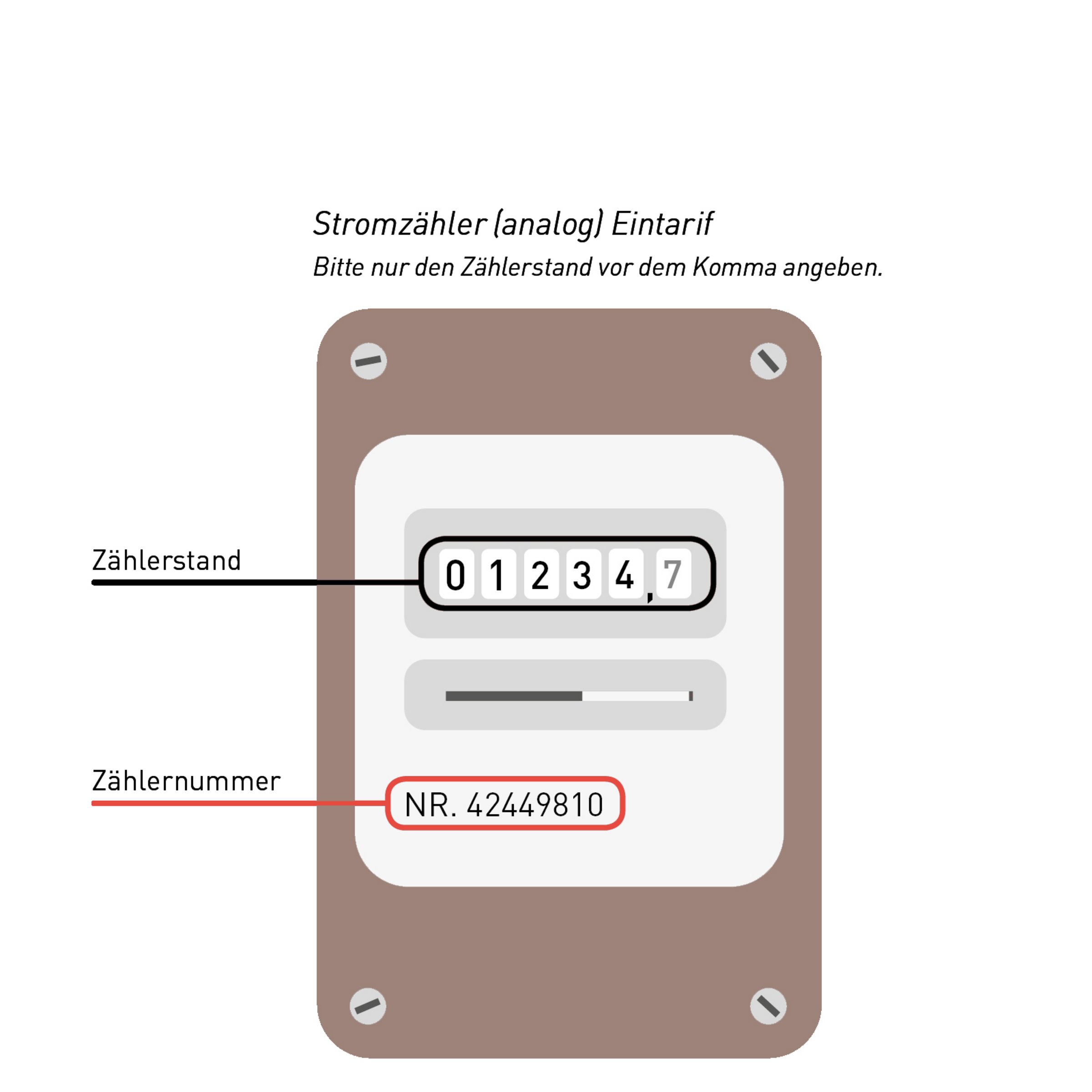 Stromzähler Grafik mit Erklärung Stromzaehler_analog_web.jpg